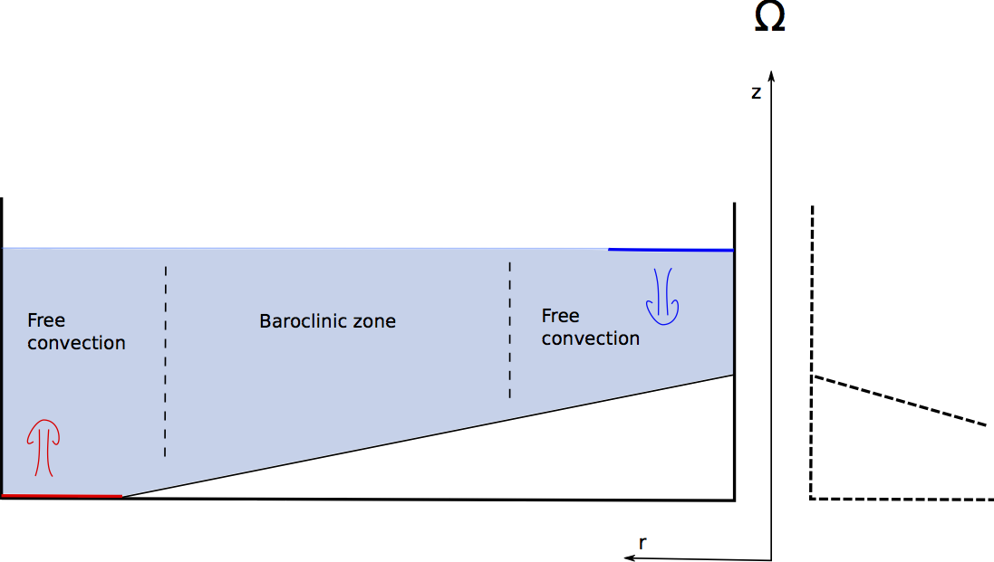 schema_manip